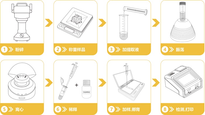 真菌毒素快速檢測(cè)流程 真菌毒素快速檢測(cè)流程